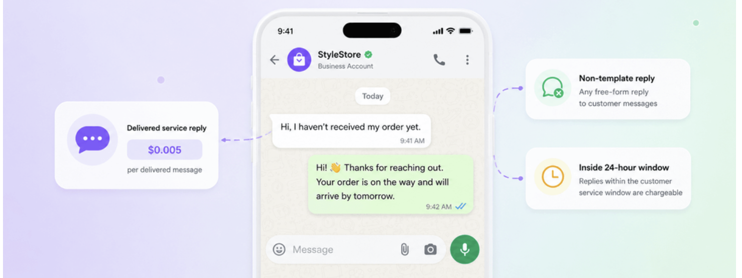 تحديث تسعير WhatsApp API أكتوبر 2026: دليل للشركات العقارية